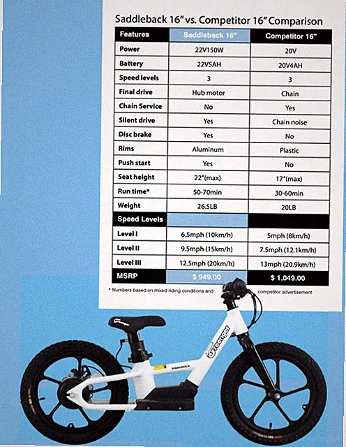 Kids electric balance bike 16”